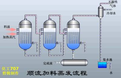 污水處理核心技術(shù)概覽 從專業(yè)名詞到設備圖集全解析